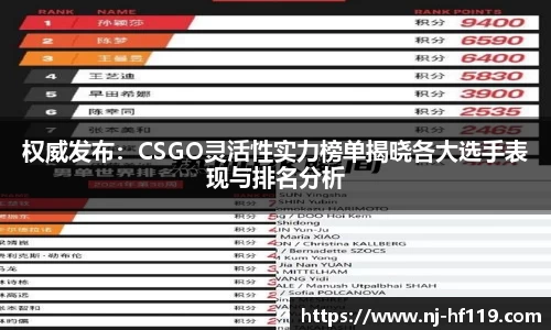 权威发布：CSGO灵活性实力榜单揭晓各大选手表现与排名分析
